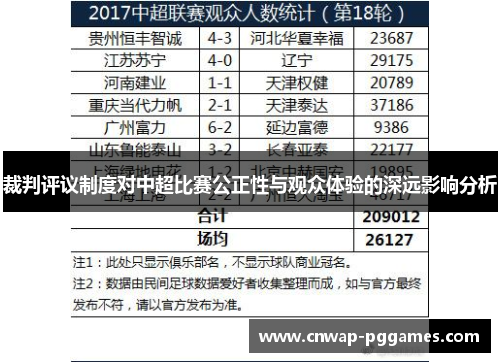 裁判评议制度对中超比赛公正性与观众体验的深远影响分析