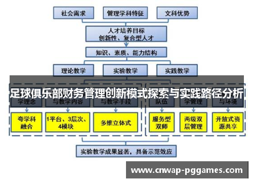 足球俱乐部财务管理创新模式探索与实践路径分析