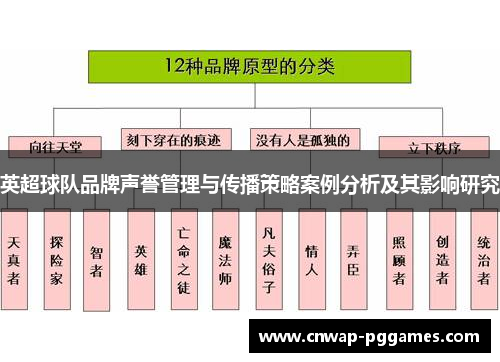 英超球队品牌声誉管理与传播策略案例分析及其影响研究 英超球队品牌声誉管理与传播策略案例分析及其影响研究