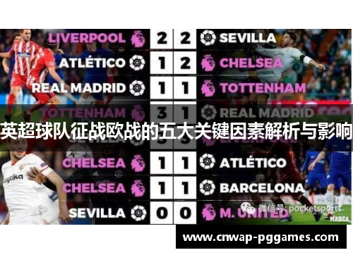 英超球队征战欧战的五大关键因素解析与影响 英超球队征战欧战的五大关键因素解析与影响