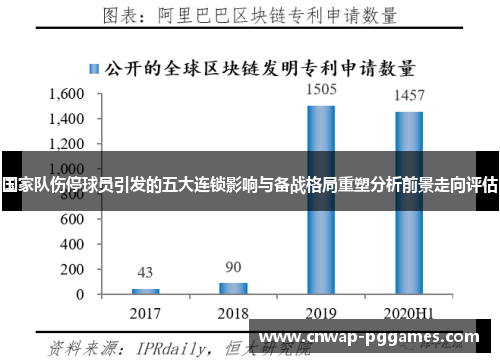 国家队伤停球员引发的五大连锁影响与备战格局重塑分析前景走向评估