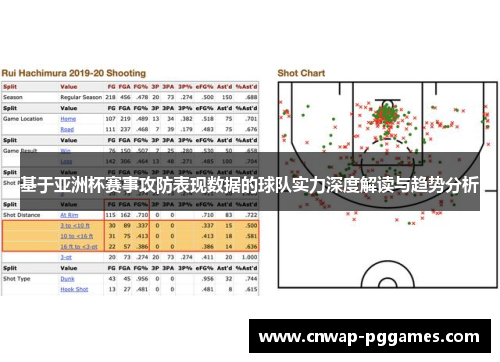 基于亚洲杯赛事攻防表现数据的球队实力深度解读与趋势分析