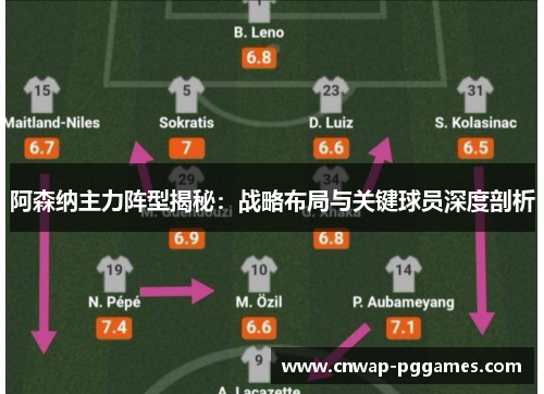 阿森纳主力阵型揭秘:战略布局与关键球员深度剖析 阿森纳主力阵型揭秘:战略布局与关键球员深度剖析