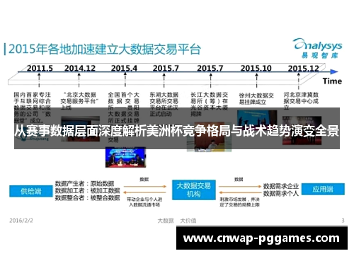 从赛事数据层面深度解析美洲杯竞争格局与战术趋势演变全景 从赛事数据层面深度解析美洲杯竞争格局与战术趋势演变全景