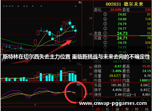 斯特林在切尔西失去主力位置 面临新挑战与未来去向的不确定性