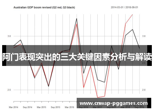 阿门表现突出的三大关键因素分析与解读 阿门表现突出的三大关键因素分析与解读
