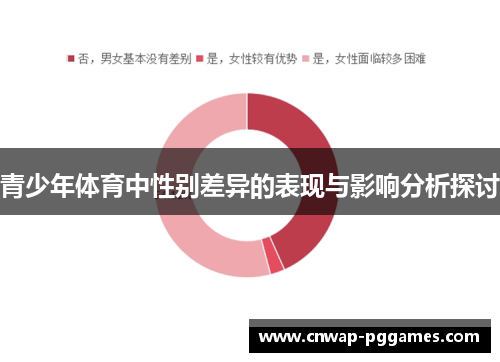青少年体育中性别差异的表现与影响分析探讨